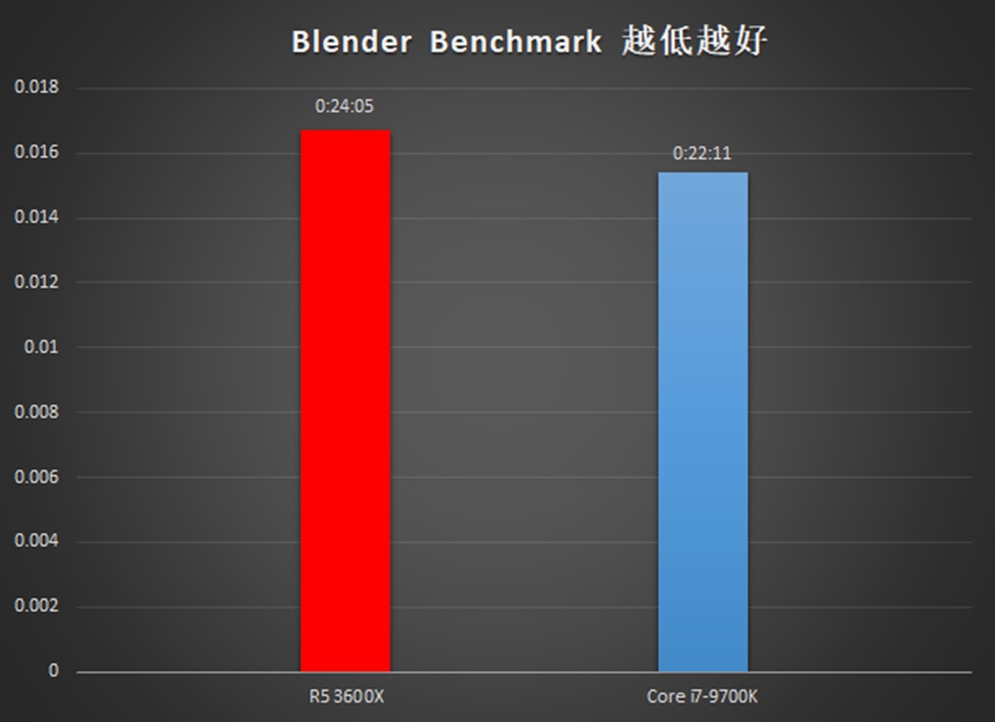 锐龙4800h和i710750h,amd锐龙52600x