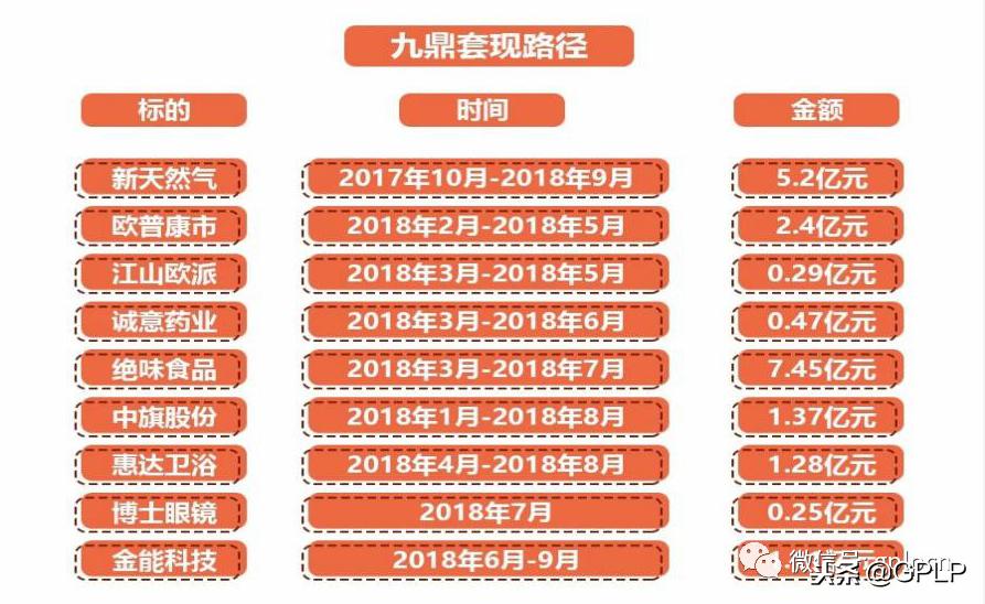 GPLP特稿：那个一二级市场套利时代的终结九鼎浮沉记