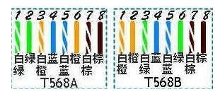 网线的两种接法分别用在哪里,网线的几种接法的区分