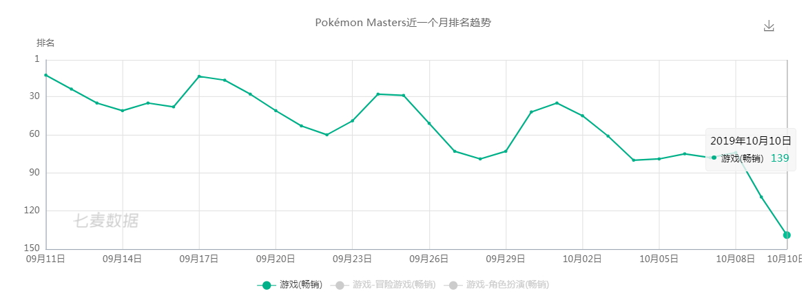 任天堂马力欧合集,任天堂马力欧卡丁车怎么玩