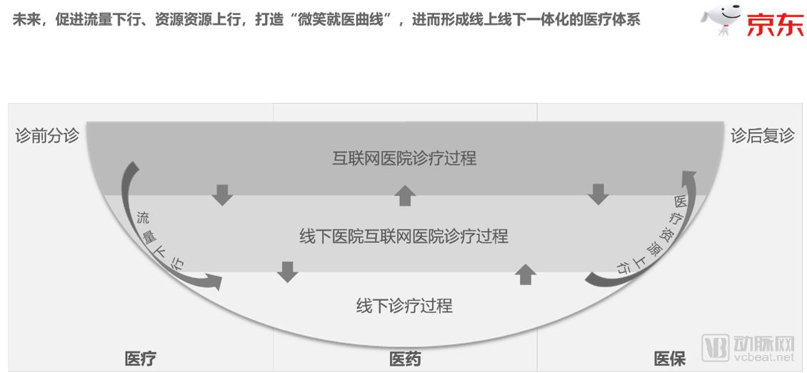 京东互联网医院多少钱,京东互联网医院内部