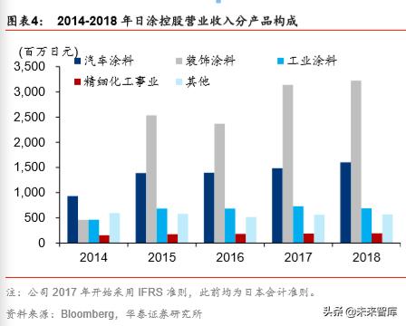 立邦中国公司有哪些涂料,立邦漆发展过程