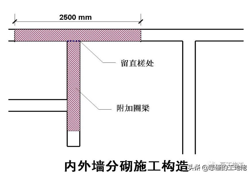 建筑行业强制履行标准,建筑工程行业国家强制规定的项目
