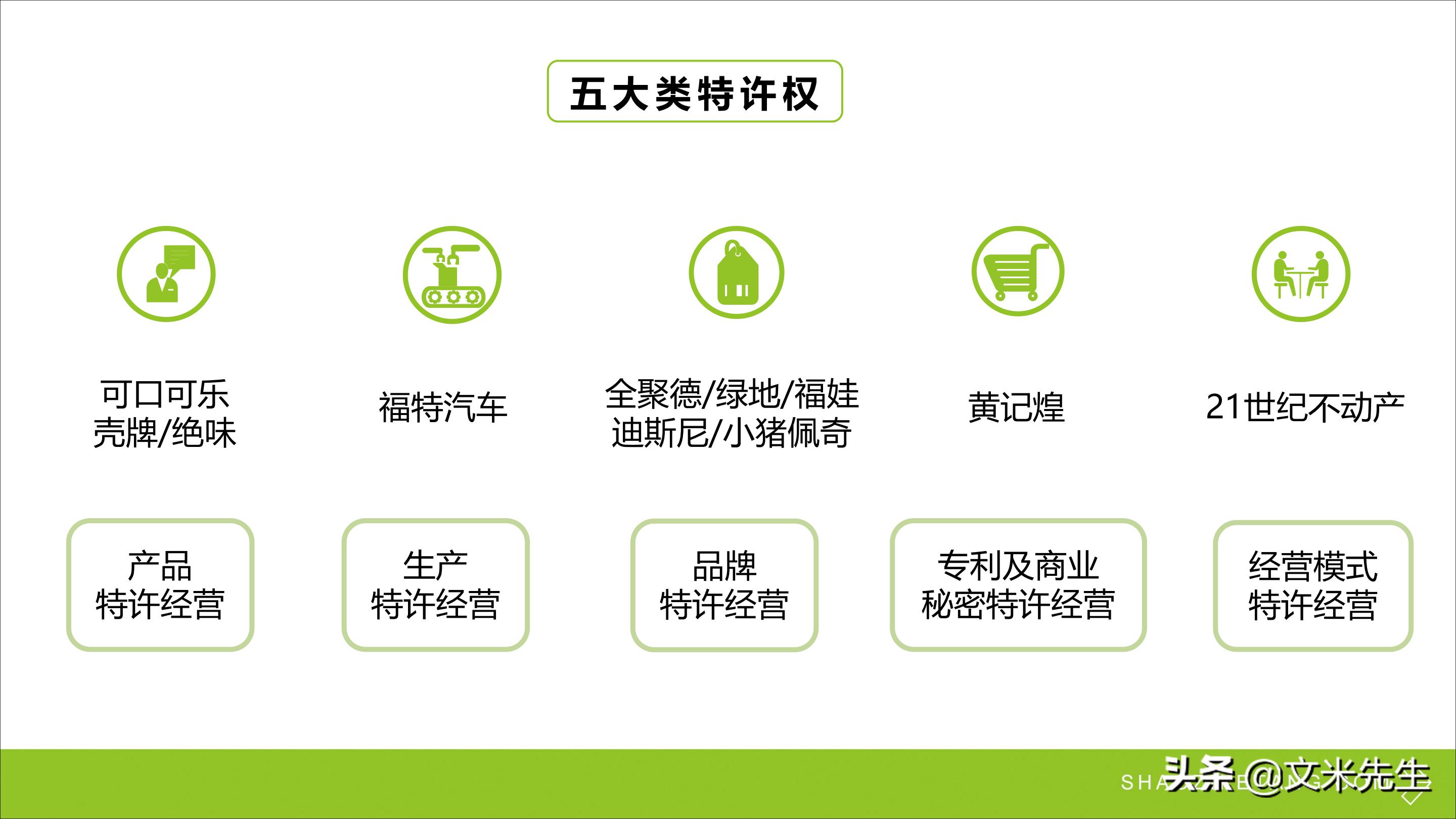 连锁加盟新方法,连锁加盟重点