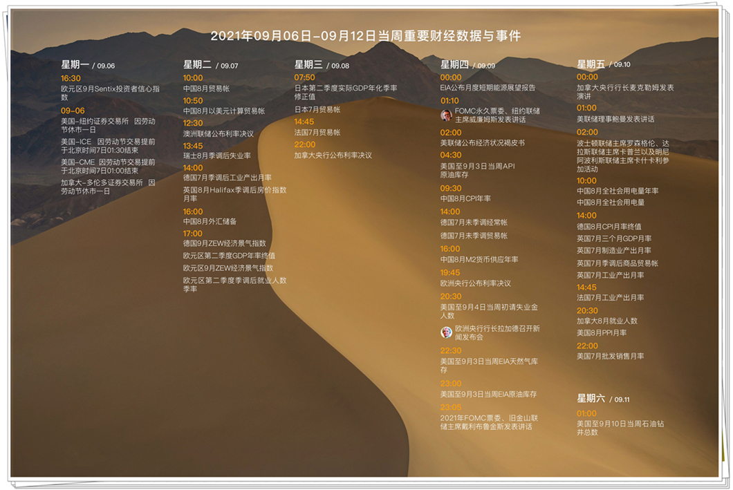 周鸿基黄金,最新黄金走势分析及动手
