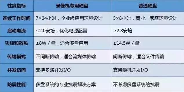 安防监控专用硬盘怎么安装,安防监控硬盘和普通硬盘区分
