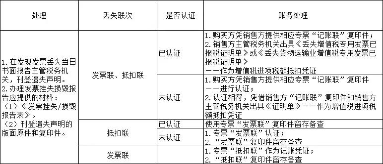 发票丢失的处理最新规定,发票丢失还可以补回丢失的发票吗