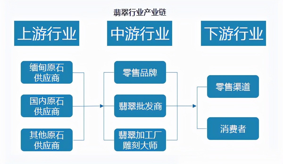 中国翡翠市场现状,翡翠未来中国市场行情走势