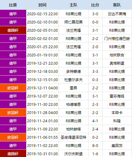 莱比锡评论热刺,莱比锡双杀热刺总决赛