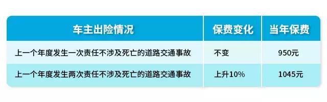 车险互赔好还是自赔好,车险只交了交强险对方碰了能赔吗