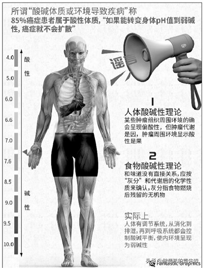 “弱碱性水”能治病？科普！——不要再相信这些伪科学了！