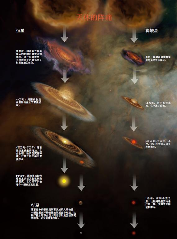 3分钟了解宇宙138亿年诞生史,10分钟回顾宇宙138亿年历史