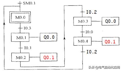 如何快速学习西门子plc编程,如何学习西门子plcs7-1200