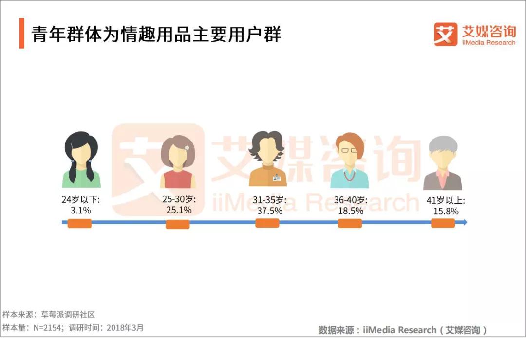 疫情期间避孕套出售数量,疫情避孕套销量