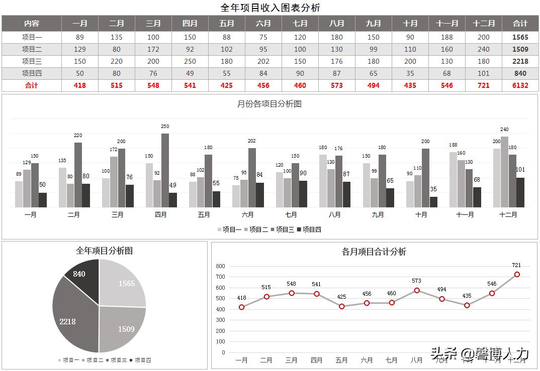 excel各种图表模板,完整excel图表模板