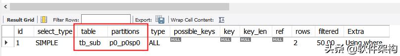 mysql表分区后的多条件查询,mysql数据库已有表建分区