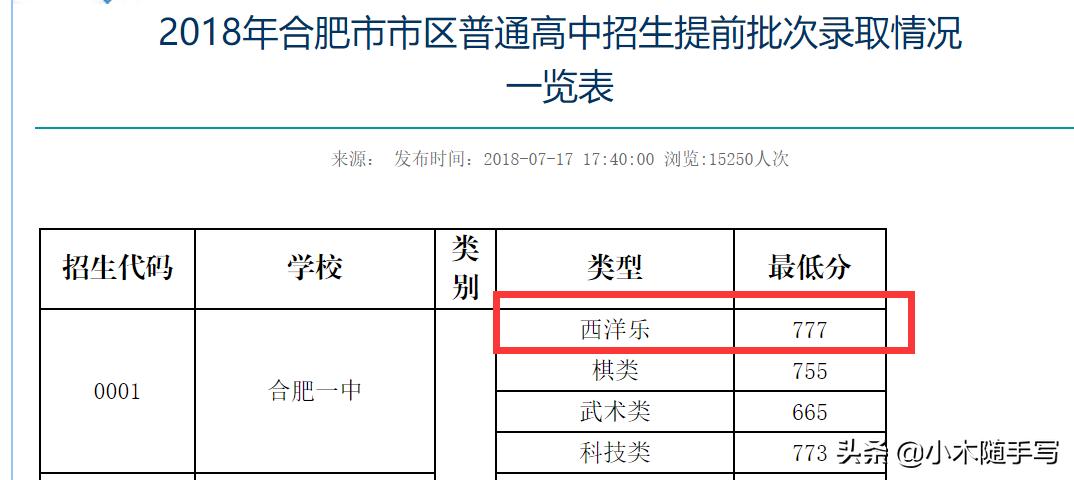 合肥四中西洋乐特长生分数线,合肥西洋乐特长生分数
