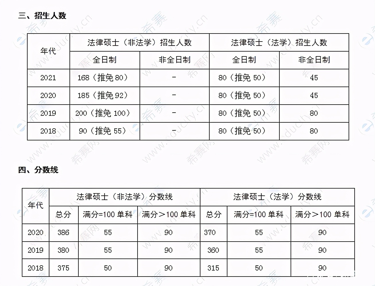 北京大学在职法律硕士招生简章,北京大学法学院硕士招生简章