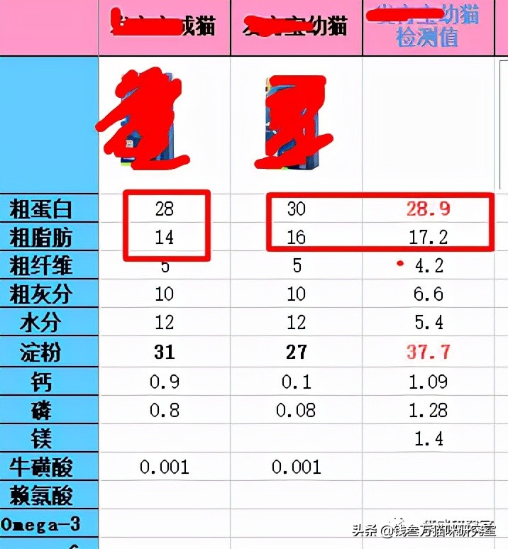 猫友爱猫粮和冻干主食哪个好,猫友爱520猫粮能治疗软便吗