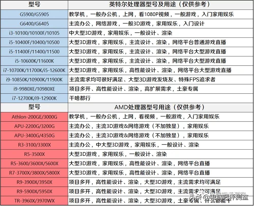 2019年11月装机指南,2021年11月装机推荐集成显卡