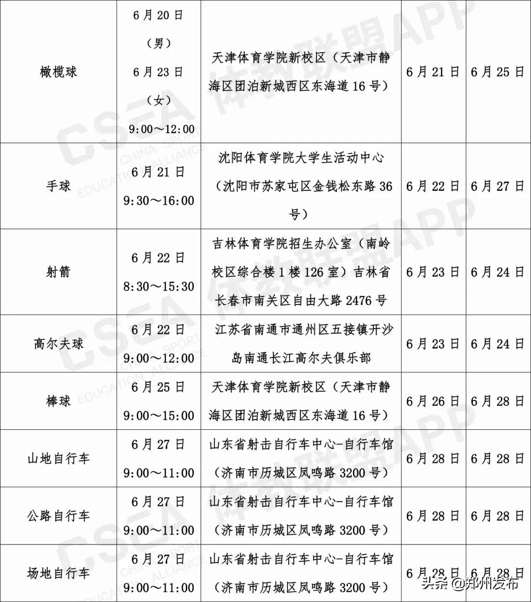 2020年哈尔滨师范大学体育单招,2022年体育单招高校