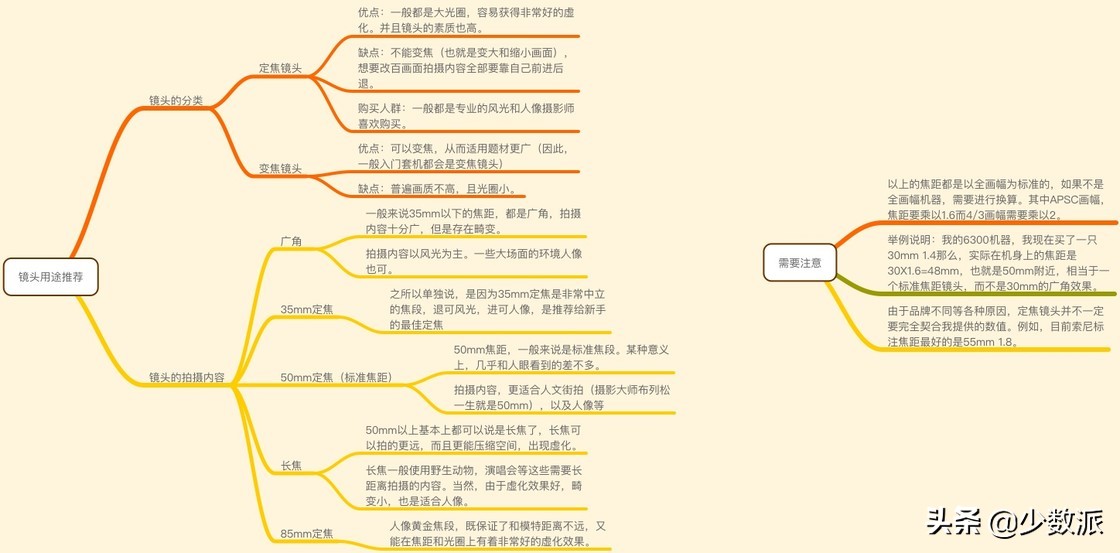 iphone怎么拍最高清的照片,怎样用iphone拍出好看的照片视频