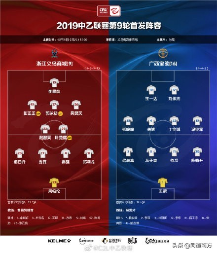 青超联赛u14广西宝韵,u14青超足球赛程表