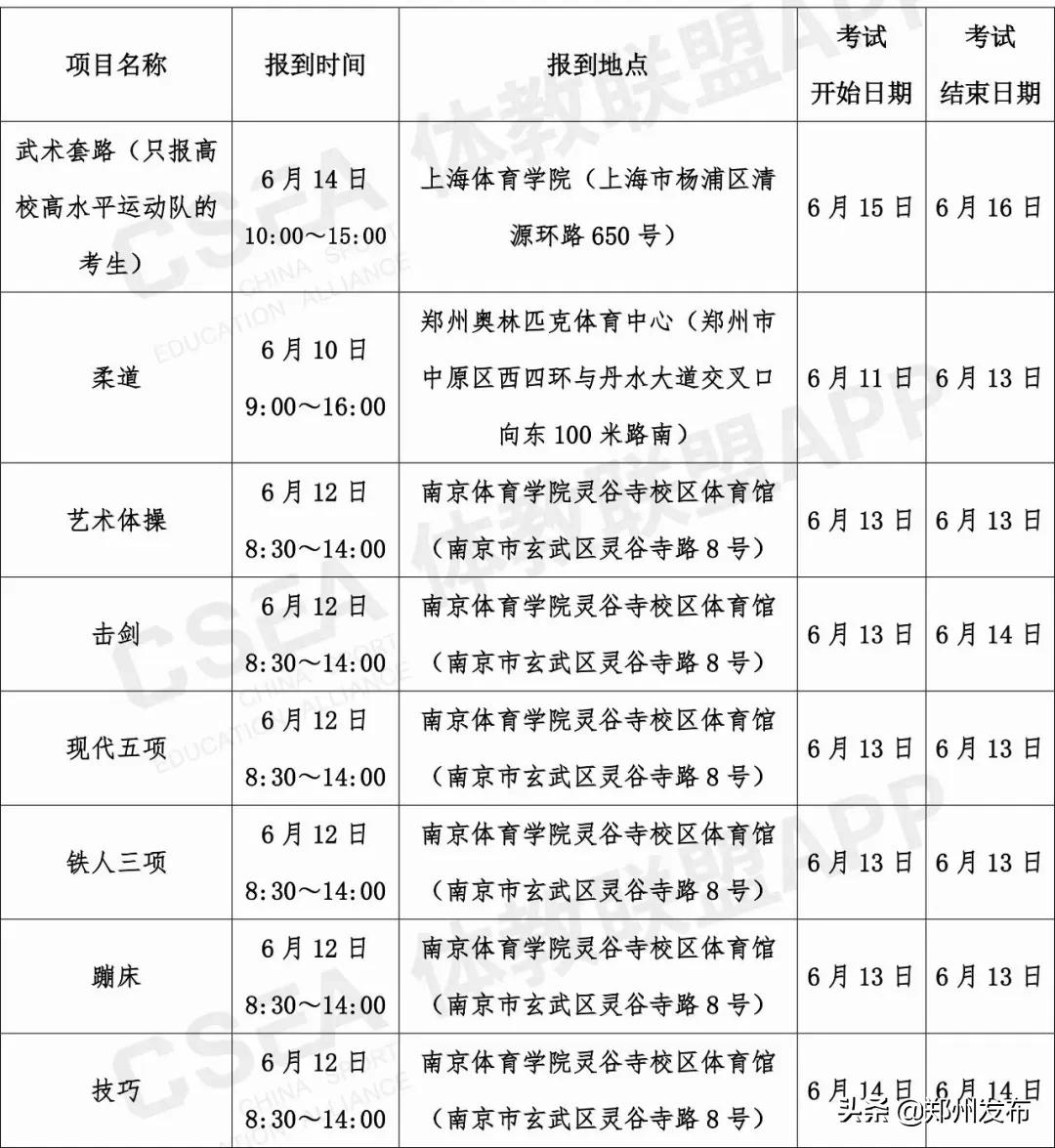 2020年哈尔滨师范大学体育单招,2022年体育单招高校
