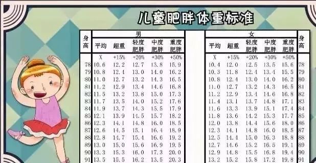 判定孩子肥胖的bmi值是多少,儿童bmi判断肥胖的标准