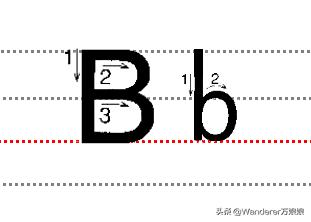 小学生英语书写漂亮标准,2022小学生英语书写规范