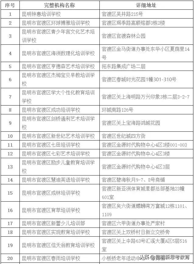 昆明教育培训机构黑名单,昆明艺考培训机构黑名单