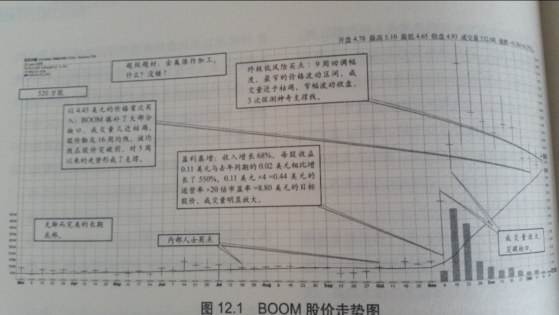 成长股有哪些重要特征,成长股是什么