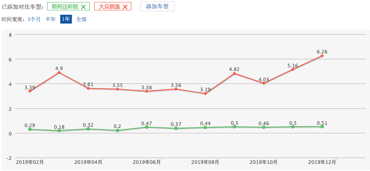 大众朗逸和昕锐区分,大众朗逸和昕锐的区分