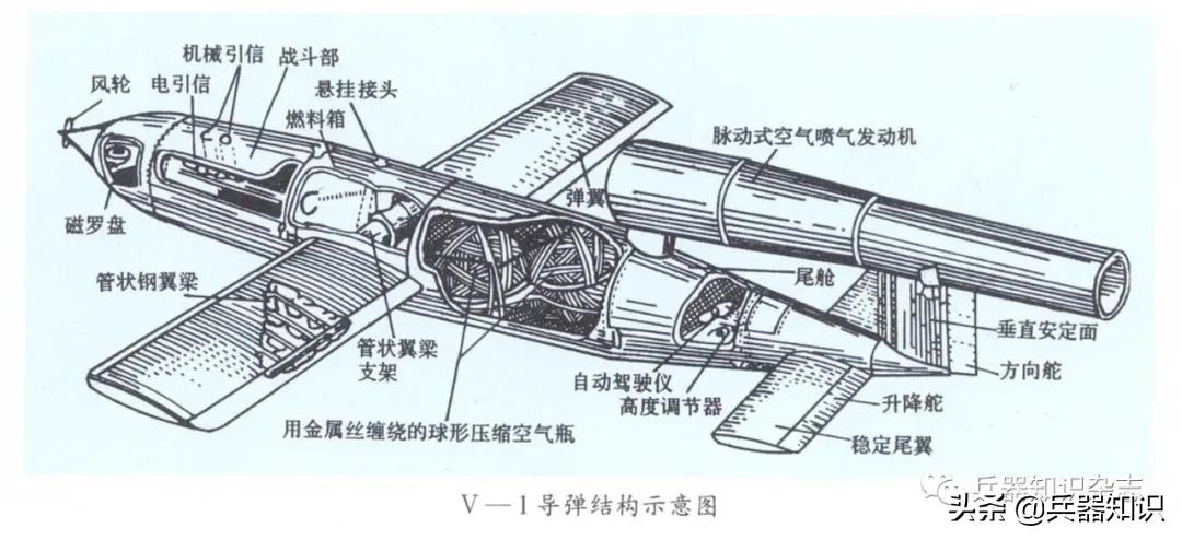 导弹兵器,导弹防御器