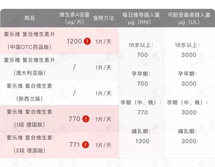 爱乐维复合维生素分几个版本,爱乐维哺乳期复合维生素国产