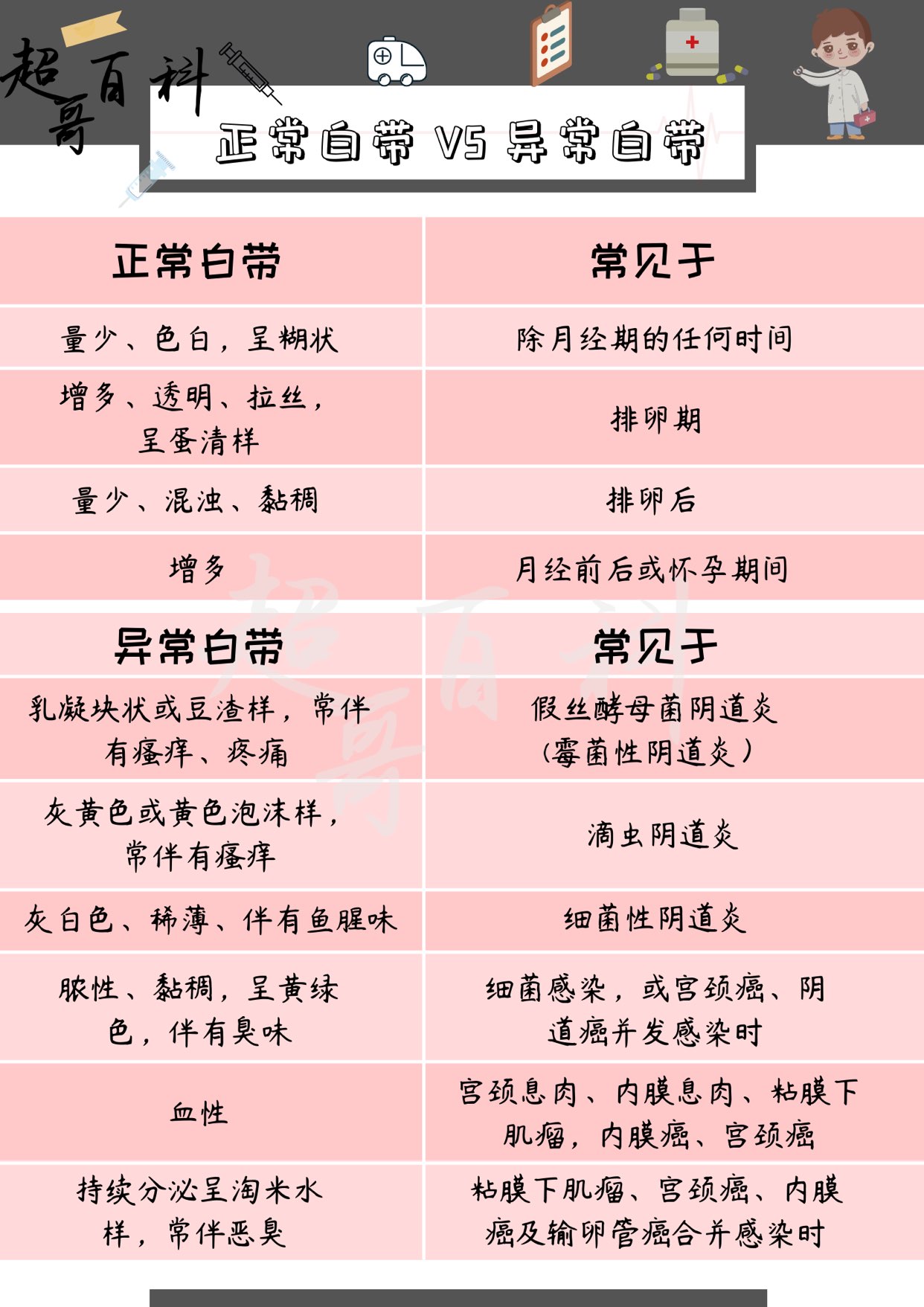 什么样的白带是正常白带,有白带正常还是没白带正常