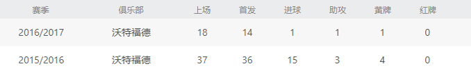 深度分析曼联新组合博格巴,曼联对伊哈洛最新评价