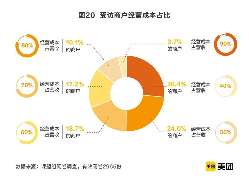 疫情下的广州美业,疫情放开后的美业