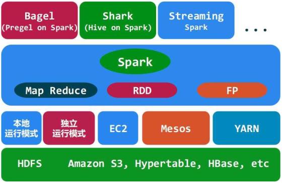 大疆spark入门,晓spark动手入门教程