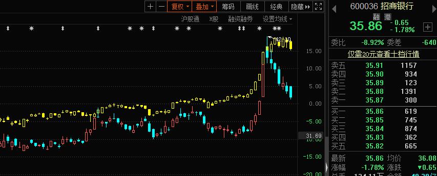 python爬虫股票数据,如何抓取股票数据