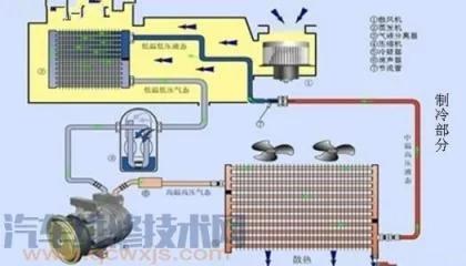 汽车空调制冷效果差,汽车空调不凉怎么回事