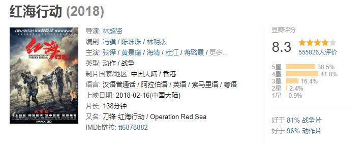 2018中国评分最高的十部电影,中国豆瓣评分最高的十部电影