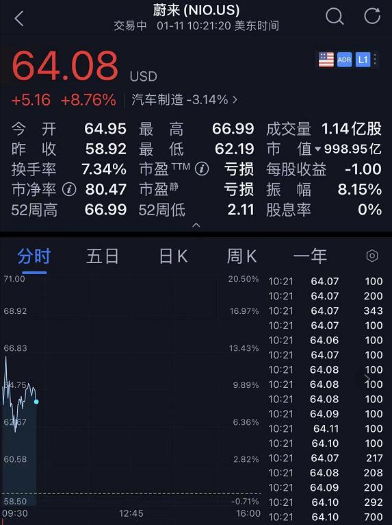 李斌蔚来销量还能好吗,李斌蔚来市值