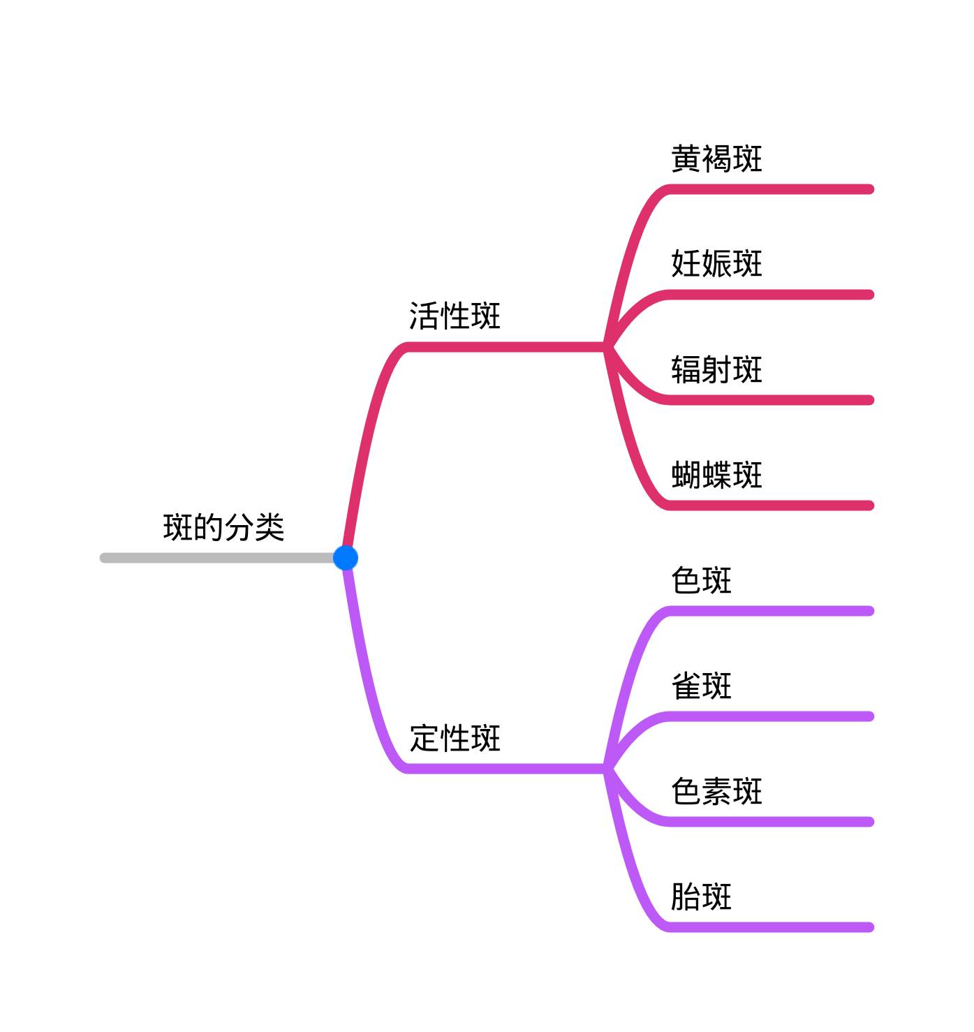 祛斑的最有效的方法7天淡斑,最可靠也最有效的祛斑方法