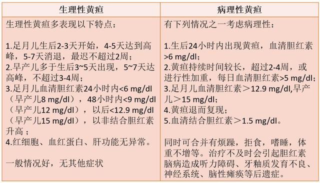 新生儿黄疸需求停母乳吃药吗,新生儿黄疸需求吃益生菌吗