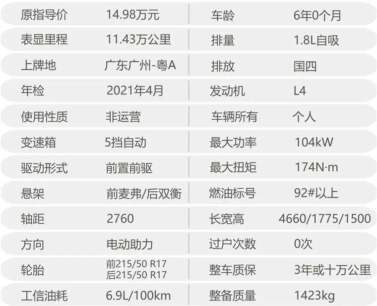 满足“多人运动”与“炸街”需求，8W+任性开回家！