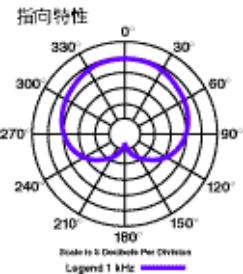 防火设施动手员基础知识音频,音频基础知识参数详解