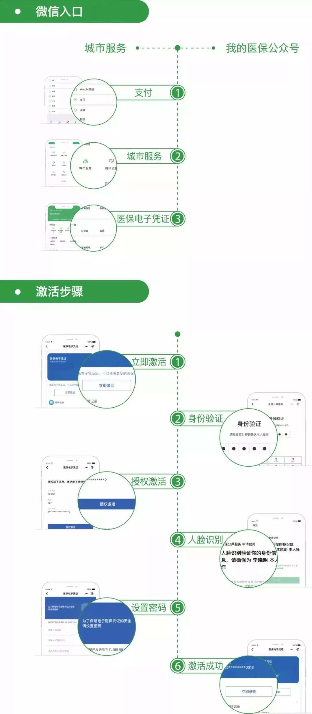 城镇居民门诊买药可以直接报销吗,现在门诊看病买药报销不