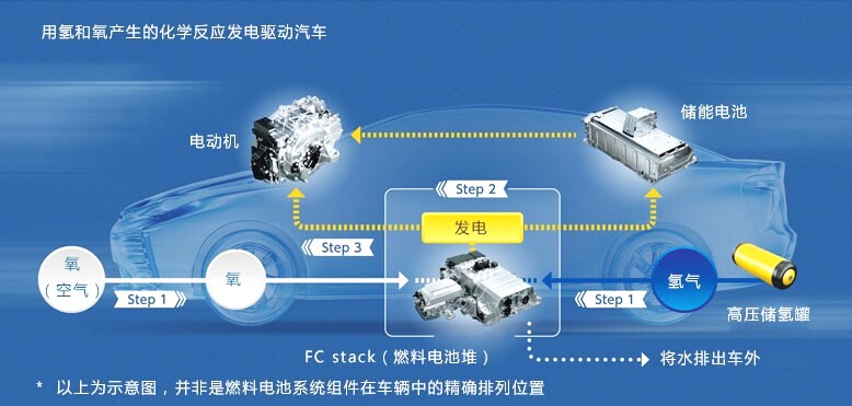 氢能华为,华为携巨资进入氢能源