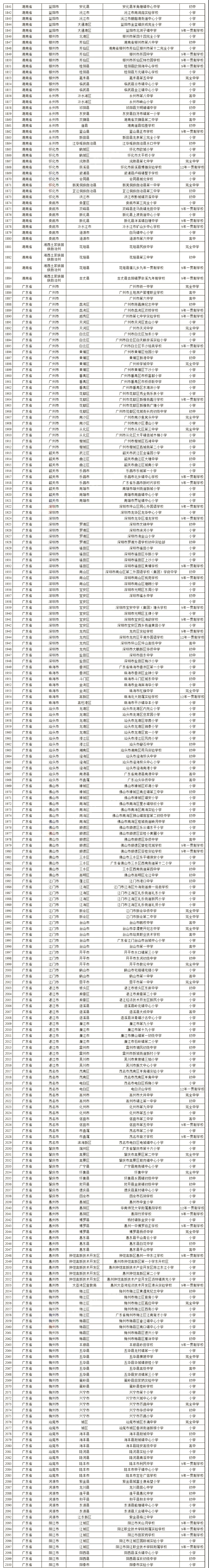2022广州市校园足球满天星训练营,2023年全省特色校园足球